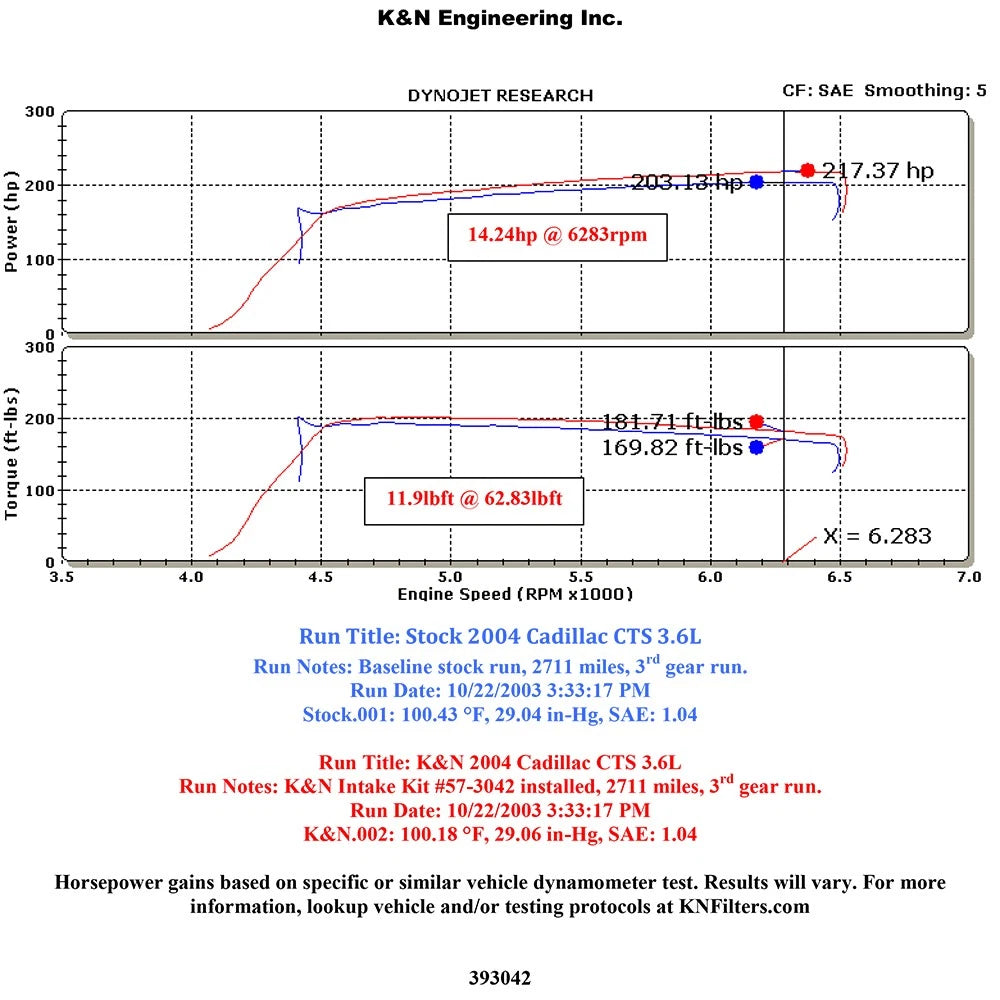 K&N 04 Cadillac CTS V6-3.6L DOHC Performance Intake Kit
