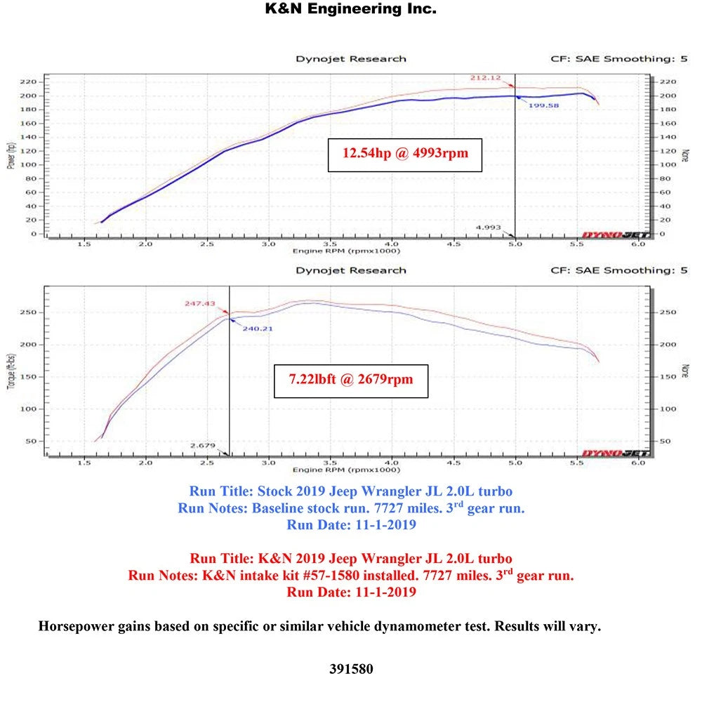 K&N 19-20 Jeep Wrangler JL 2.0L L4 F/I Turbo Performance Intake Kit