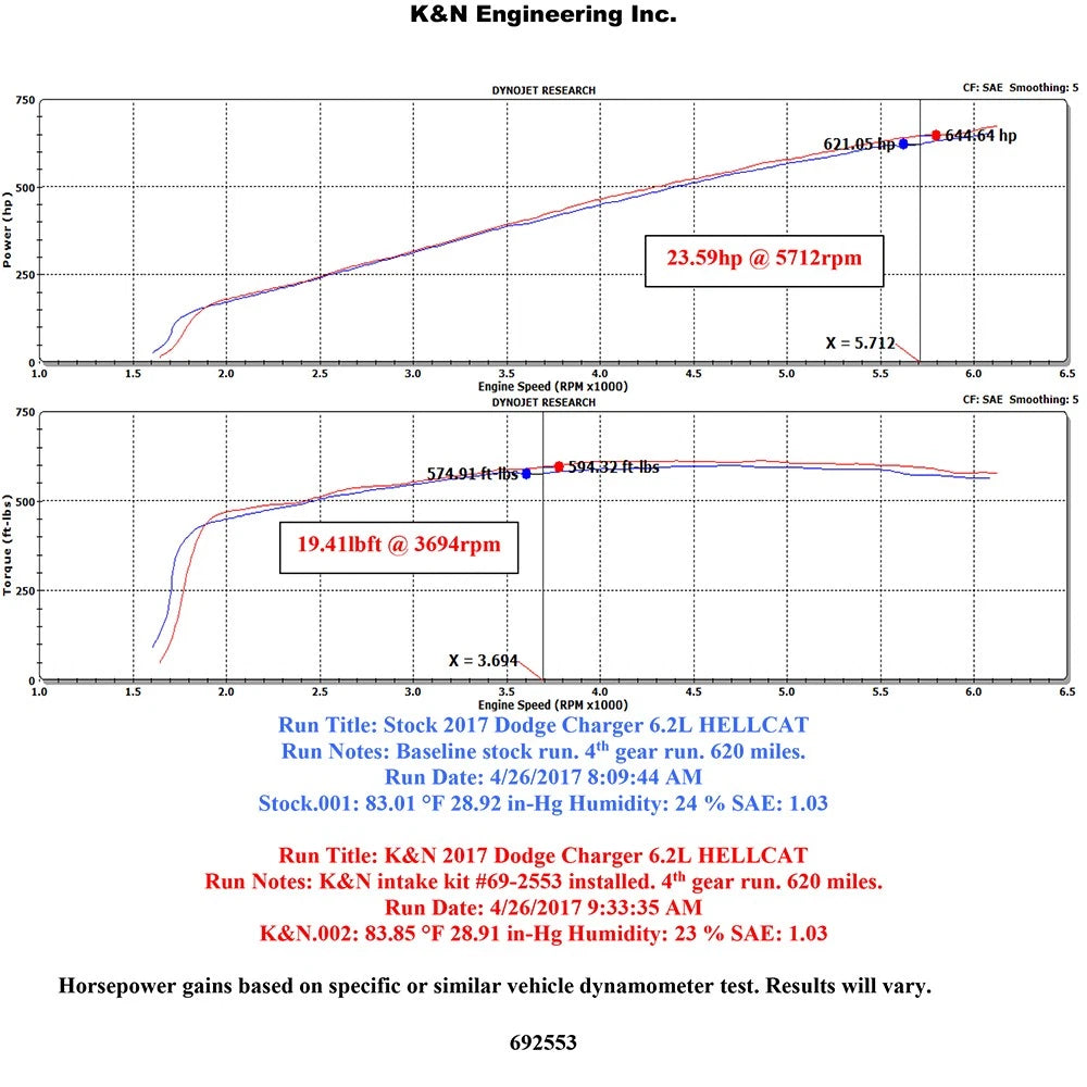 K&N 2017 Dodge Challenger Hellcat SC V8-6.2L F/l Typhoon Air Intake