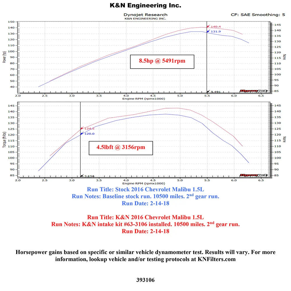 K&N 16-18 Chevrolet Malibu L4-1.5L F/I Turbo AirCharger Performance Intake