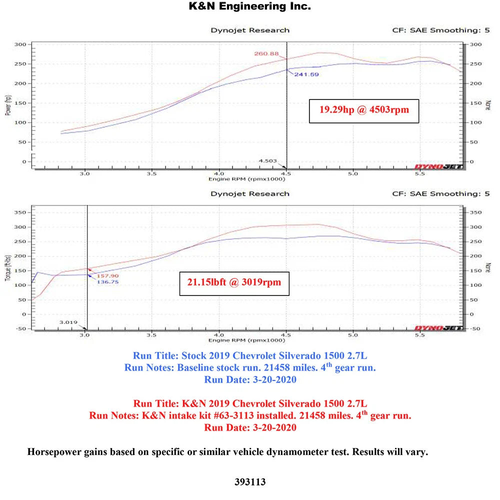 K&N 19-20 Chevrolet 1500 2.7L L4 F/I AirCharger Performance Intake System