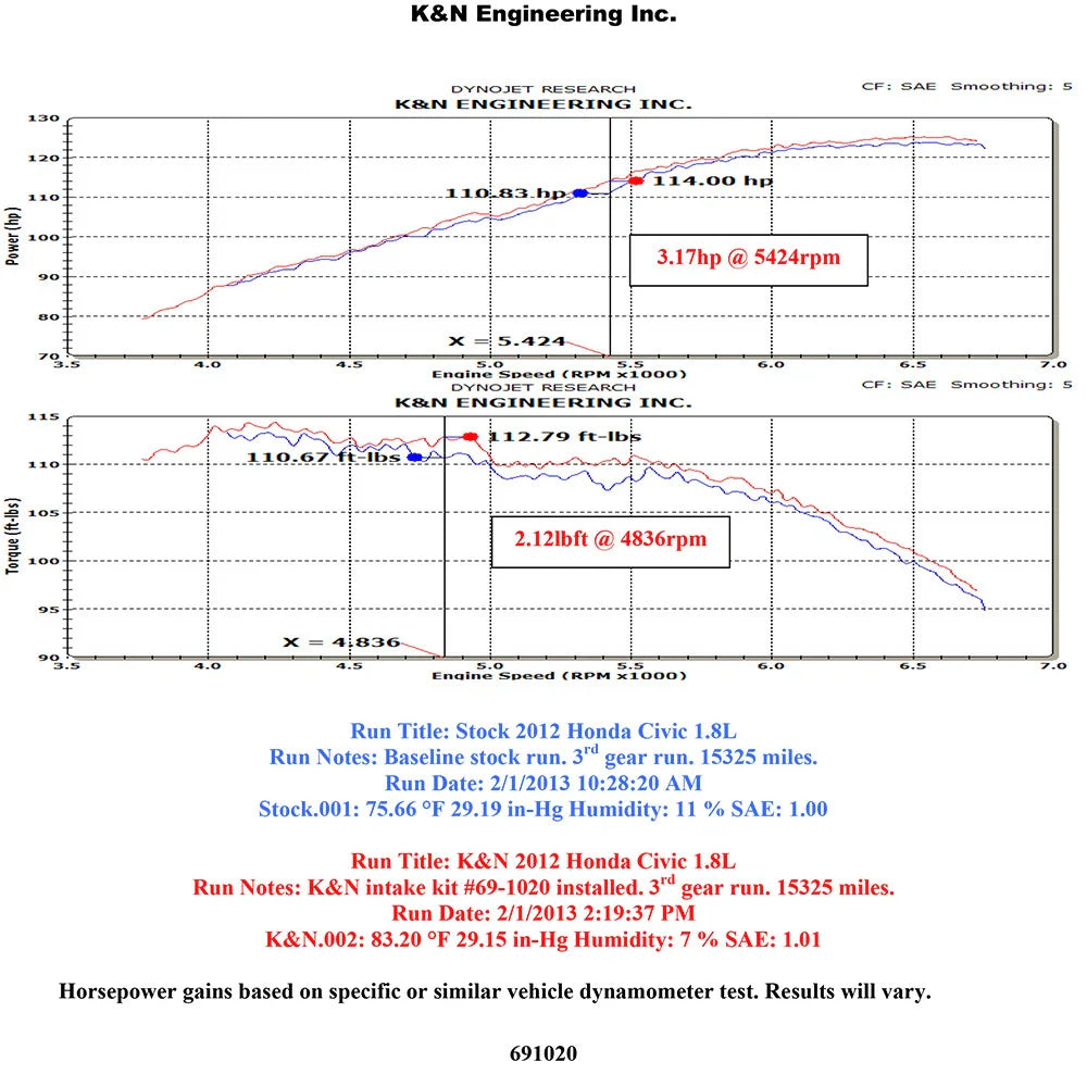 K&N 12-13 Honda Civic 1.8L L4 Silver Typhoon Intake