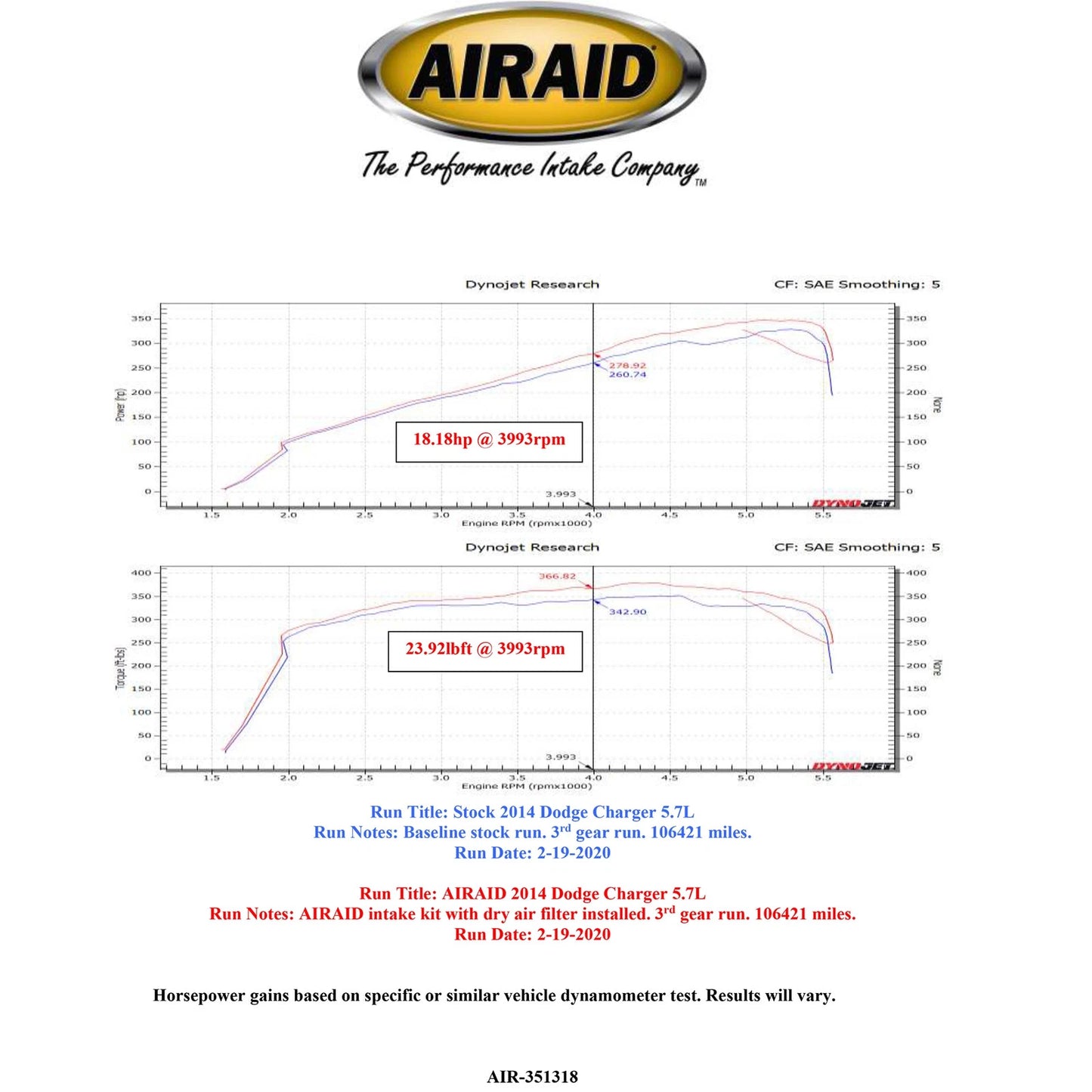 Airaid 11-14 Dodge Charger/Challenger MXP Intake System w/ Tube (Dry / Blue Media)