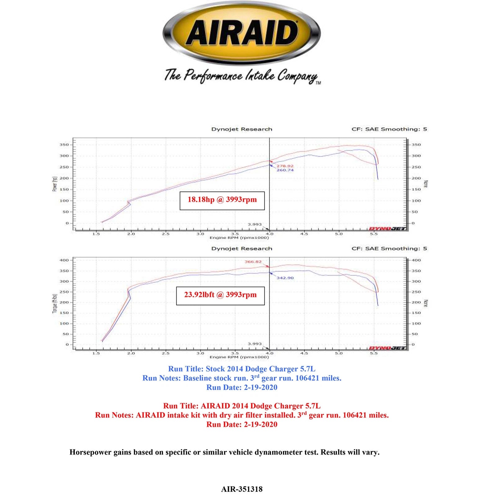 Airaid 11-14 Dodge Charger/Challenger MXP Intake System w/ Tube (Dry / Blue Media)