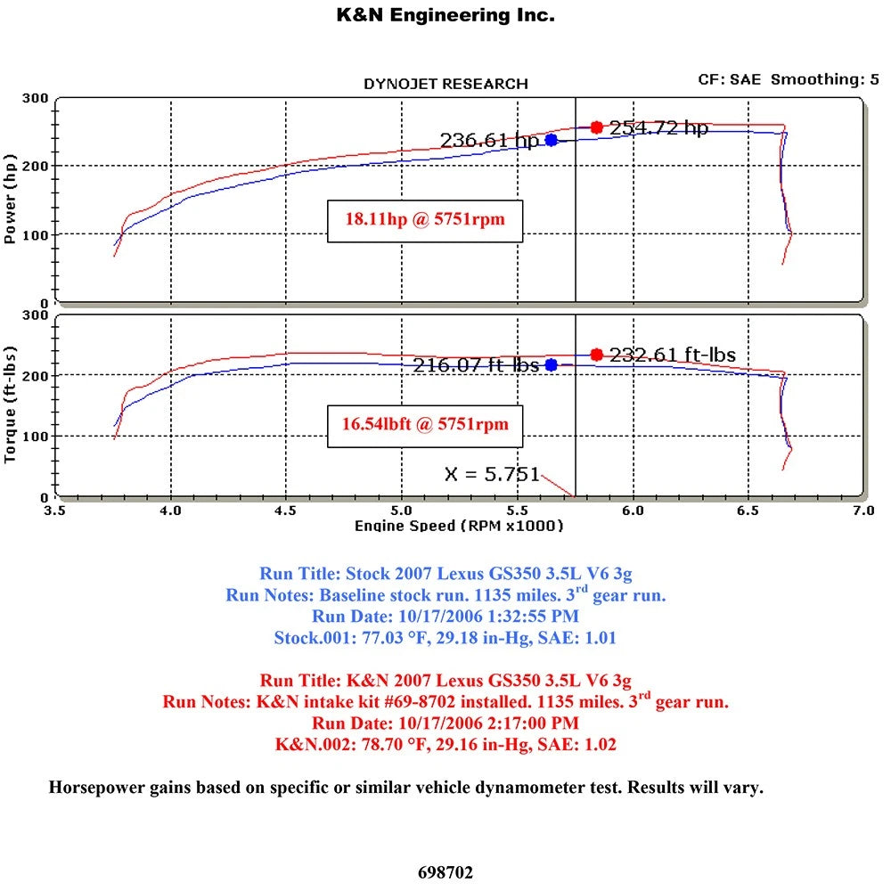 K&N 07-09 Lexus GS35 V6-3.5L Polished Typhoon Intake