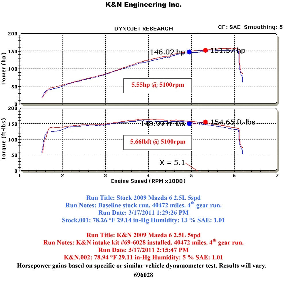 K&N 09 Mazda6 L4-2.5L Typhoon Cold Air Intake