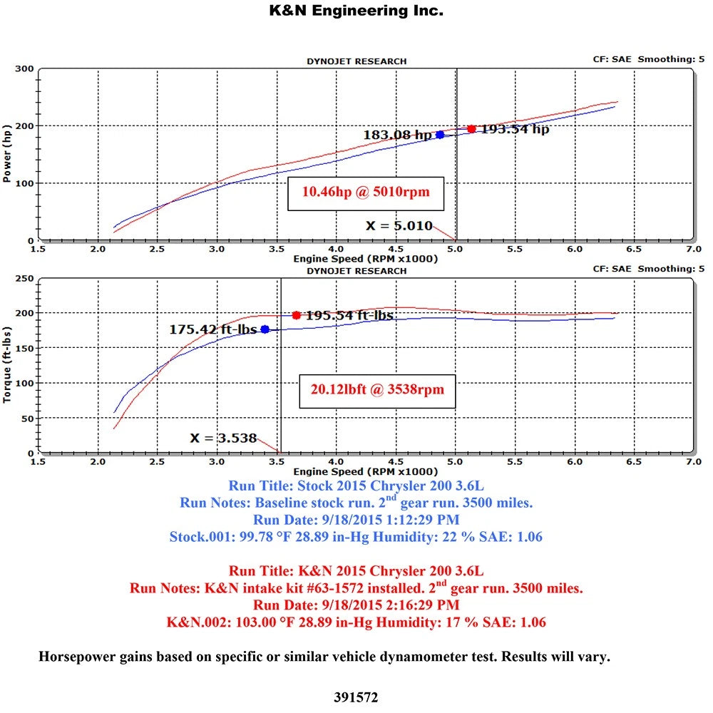 K&N 15-16 Chrysler 200 3.6L V6 Performance Intake Kit
