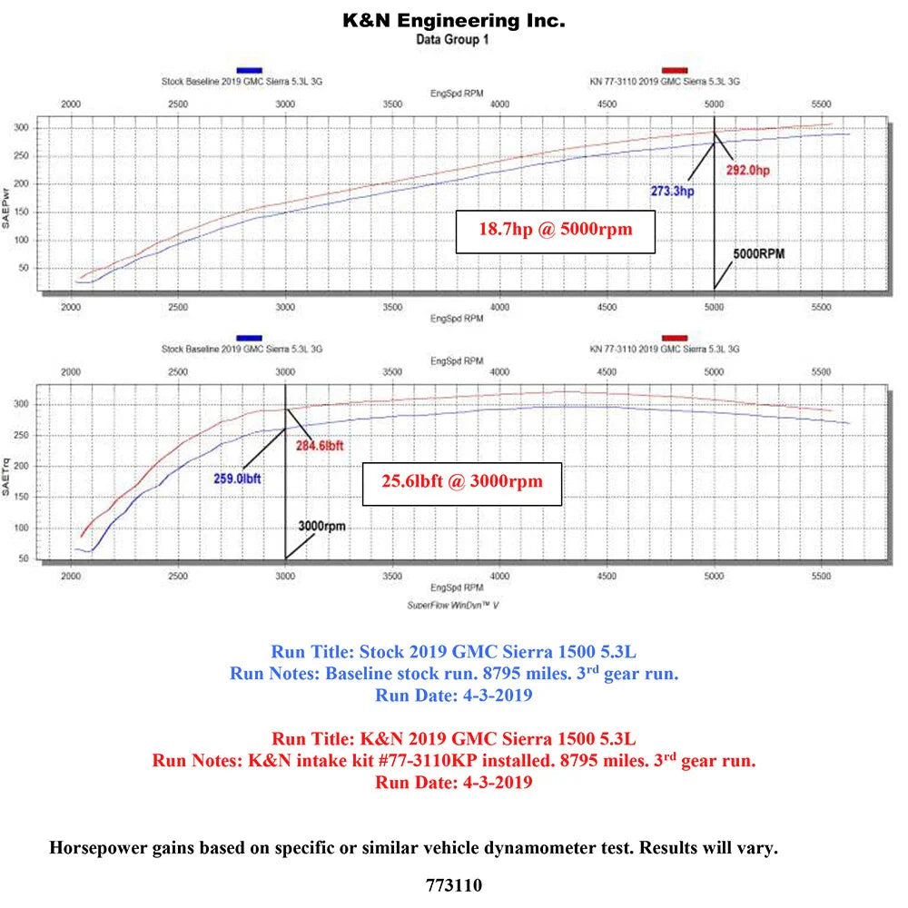 K&N 2019 Chevy Silverado / GMC Sierra 1500 V8-5.3/6.2L Performance Air Intake Kit