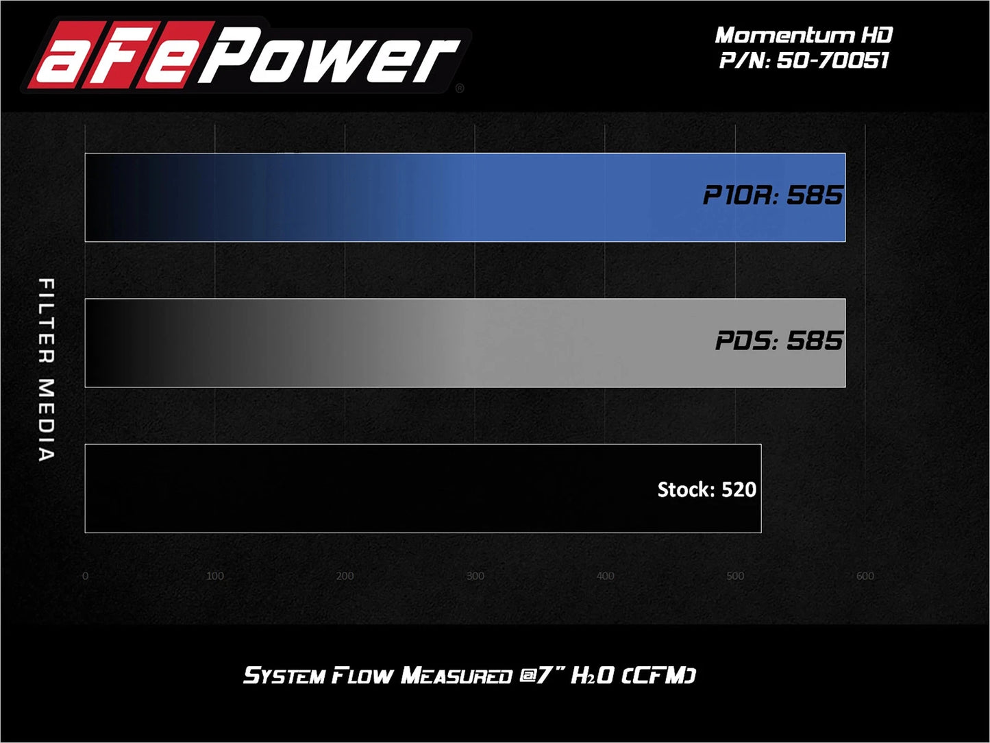 aFe Momentum HD 10R Cold Air Intake System 19-20 RAM Diesel Trucks L6 6.7L (td)