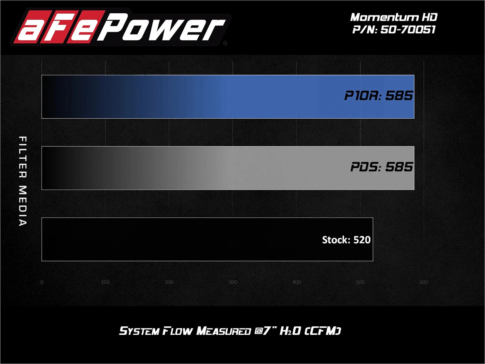 aFe Momentum HD 10R Cold Air Intake System 19-20 RAM Diesel Trucks L6 6.7L (td)