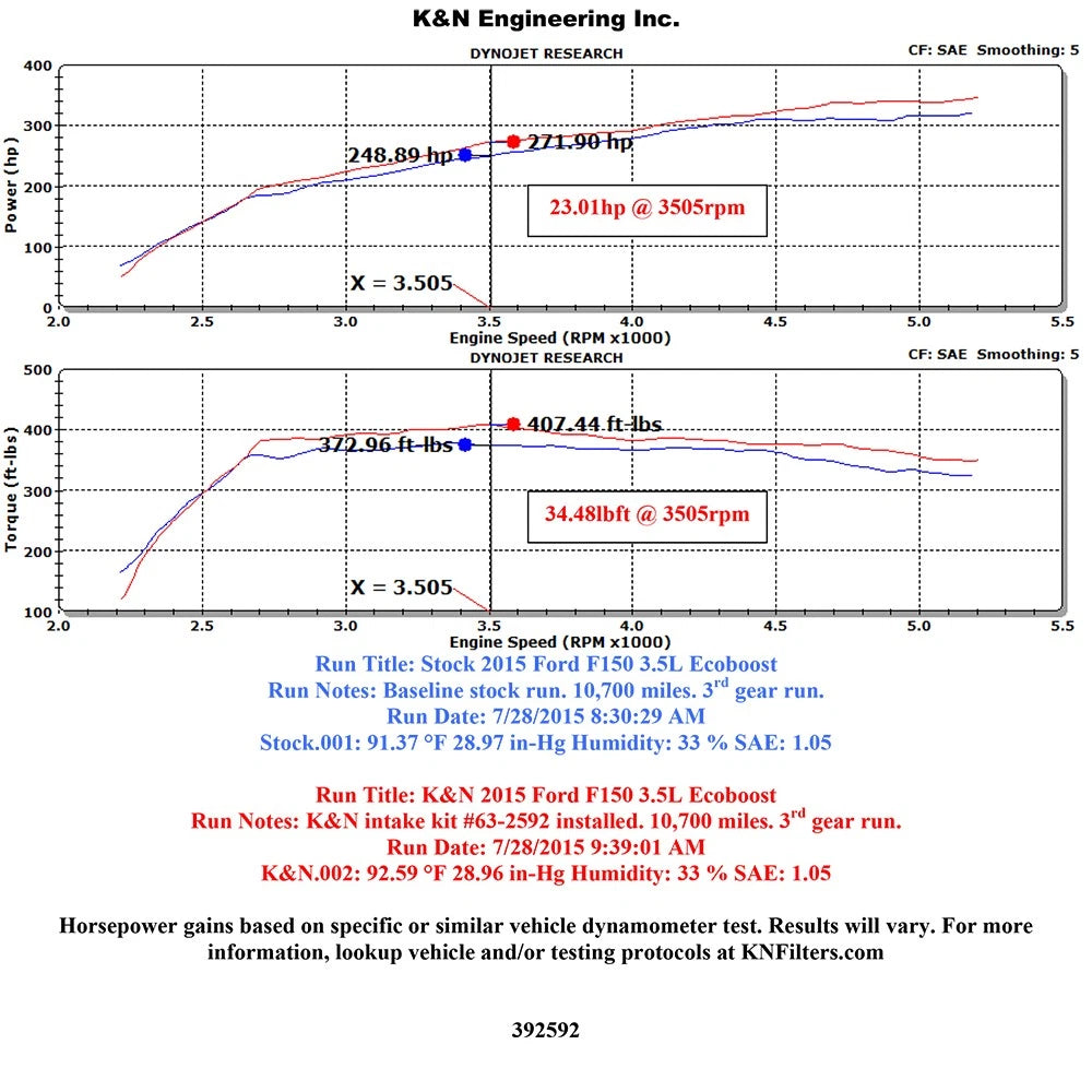 K&N 15-16 Ford F-150 3.5L V6 F/I Performance Intake Kit