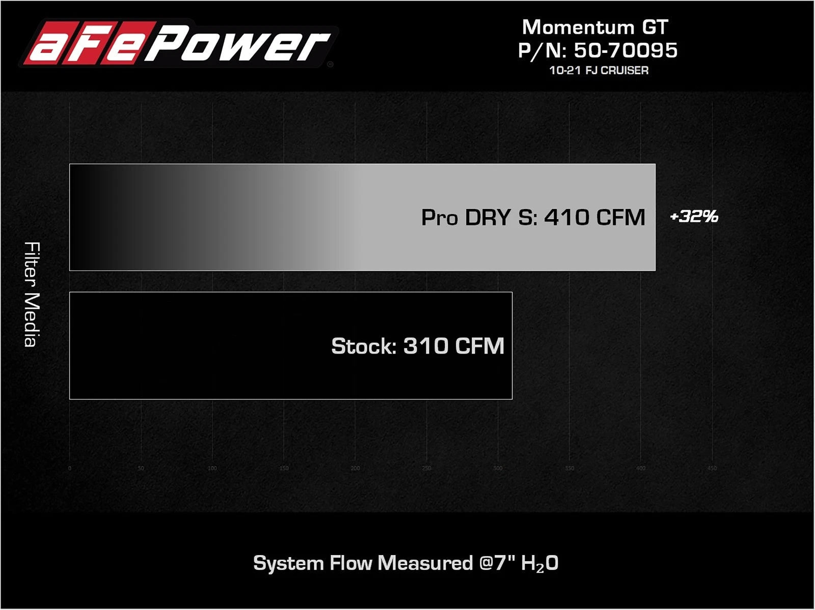 aFe Momentum GT Cold Air Intake System w/ Pro DRY S Filter Toyota FJ Cruiser 07-21 V6-4.0L