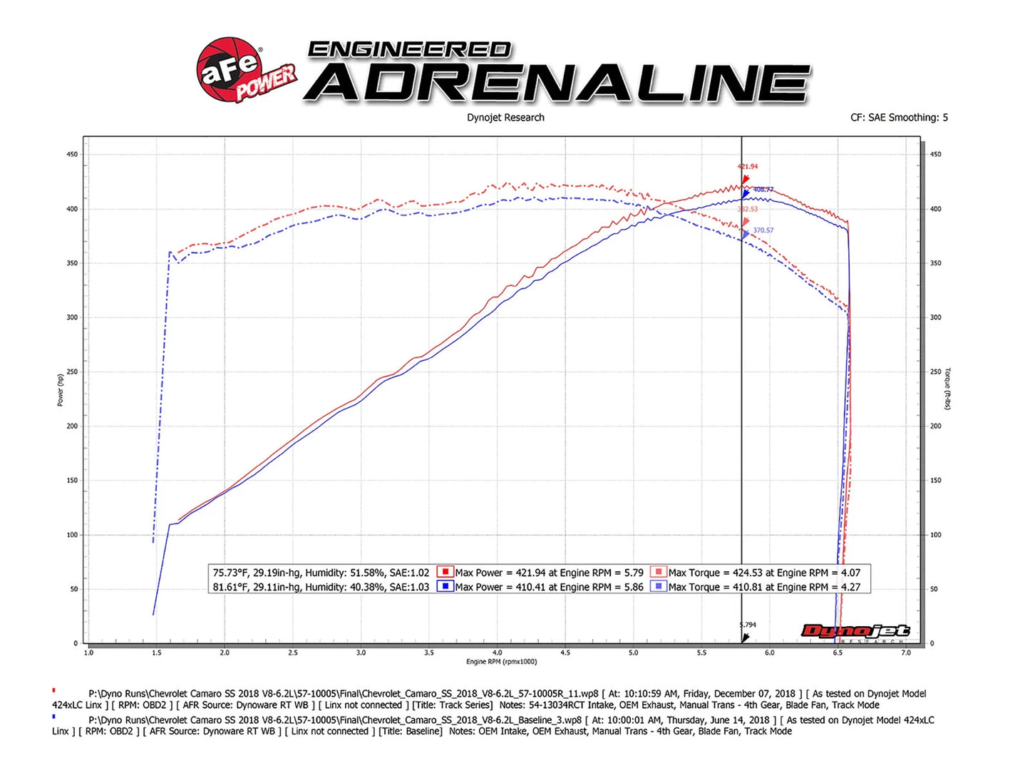 aFe Track Series Carbon Fiber Pro 5R AIS - 16-19 Chevrolet Camaro SS V8-6.2L