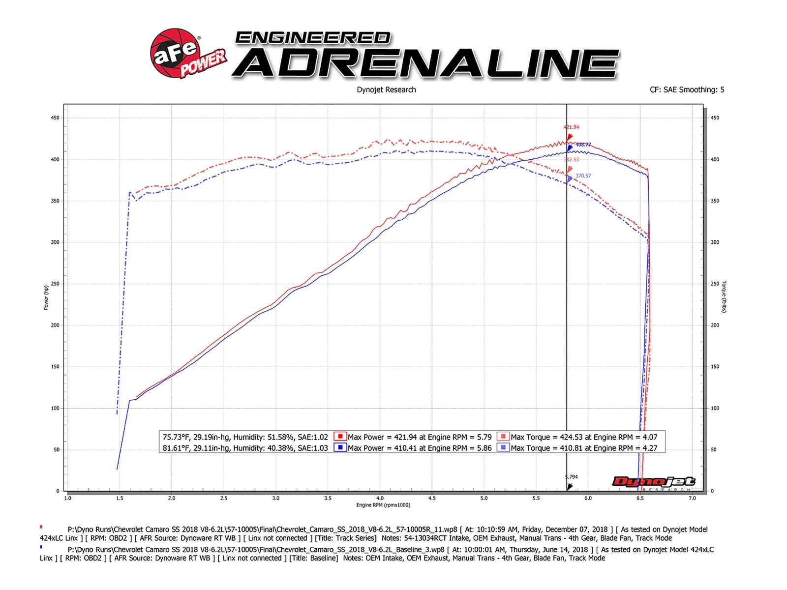 aFe Track Series Carbon Fiber Pro 5R AIS - 16-19 Chevrolet Camaro SS V8-6.2L