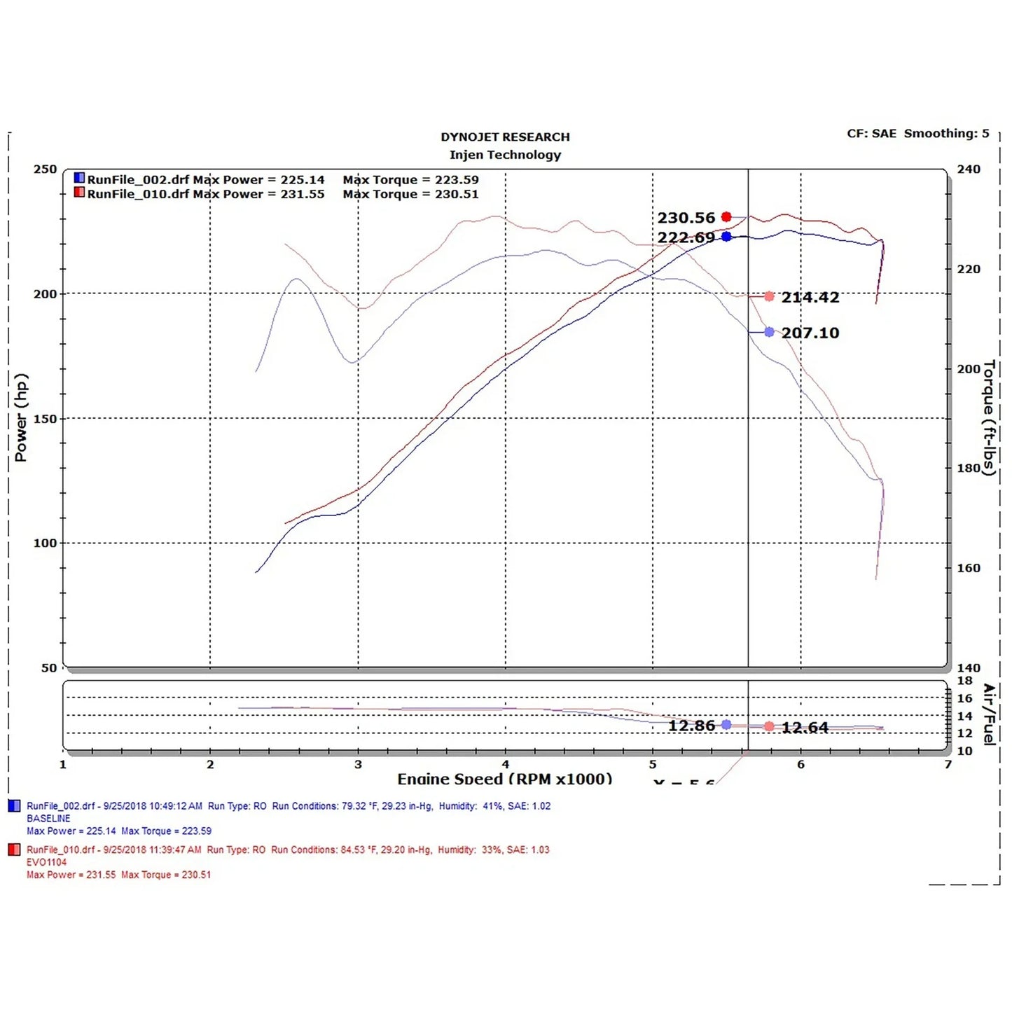 Injen 17-20 BMW 230i 2.0L Turbo Evolution Cold Air Intake