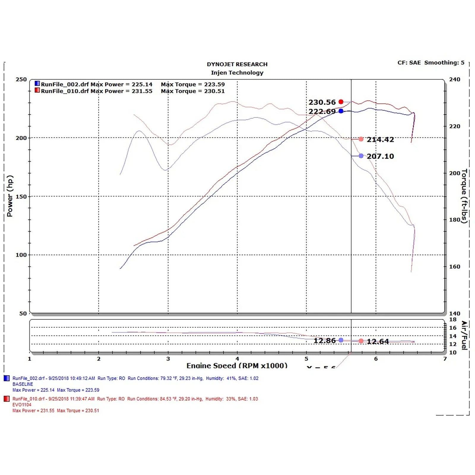 Injen 17-20 BMW 230i 2.0L Turbo Evolution Cold Air Intake