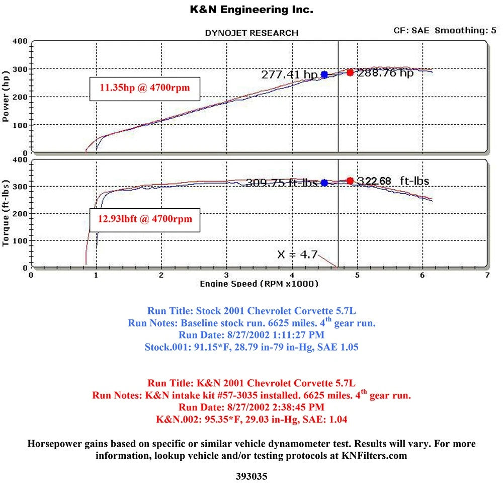 K&N 01-04 Chevy Corvette V8-5.7L Performance Intake Kit