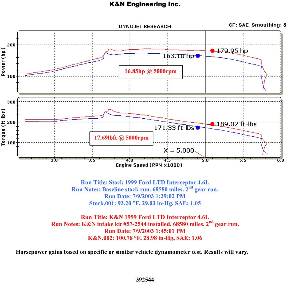 K&N 99-02 Ford Crown Victoria V8-4.6L Performance Intake Kit