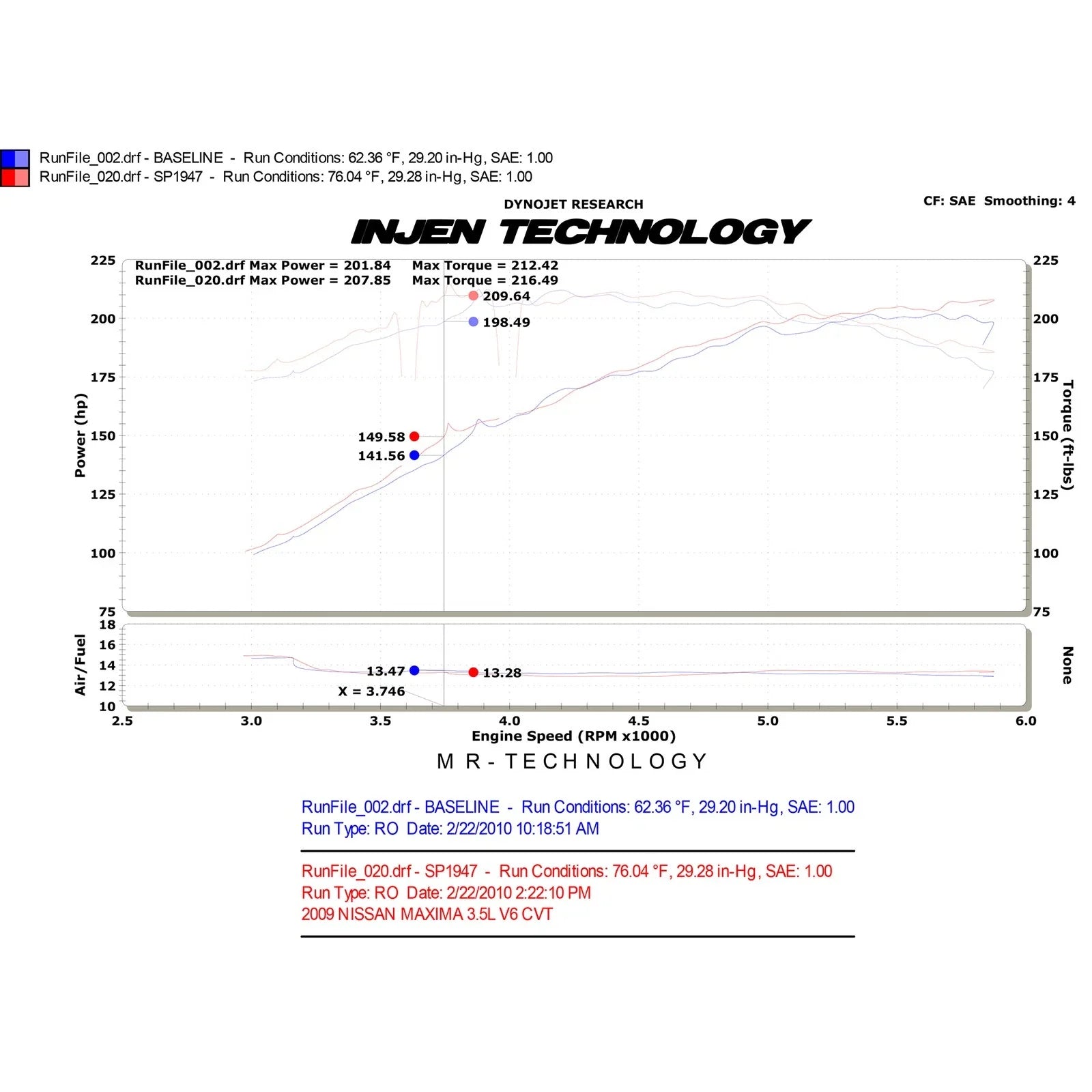 Injen 09-12 Maxima V6 3.5L Polished Short Ram Intake w/ MR Tech/Air Fusion/Heat Shield w/ Brackets