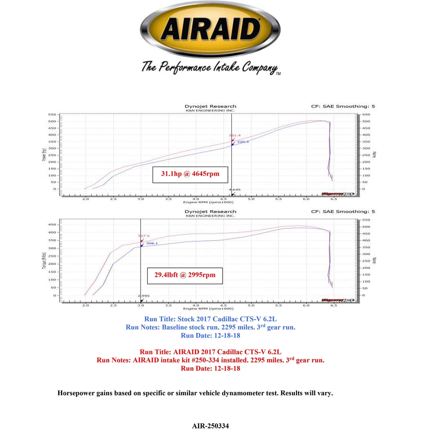 Airaid 16-19 Cadillac CTS-V 6.2L Cold Air Intake System