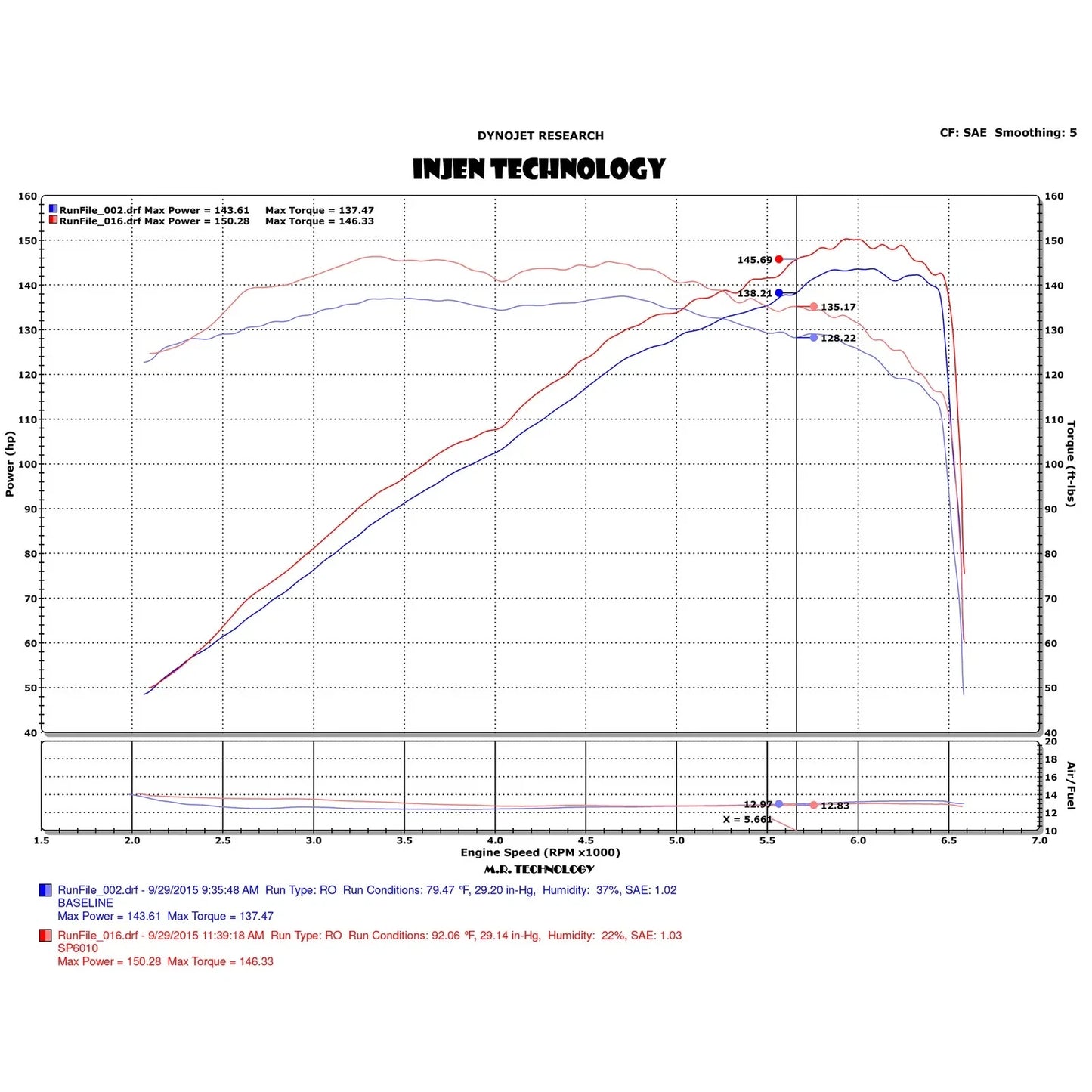 Injen 16-19 Mazda MX-5 2.0L 4Cyl Black Short Ram Intake w/MR Tech & Heat Shield