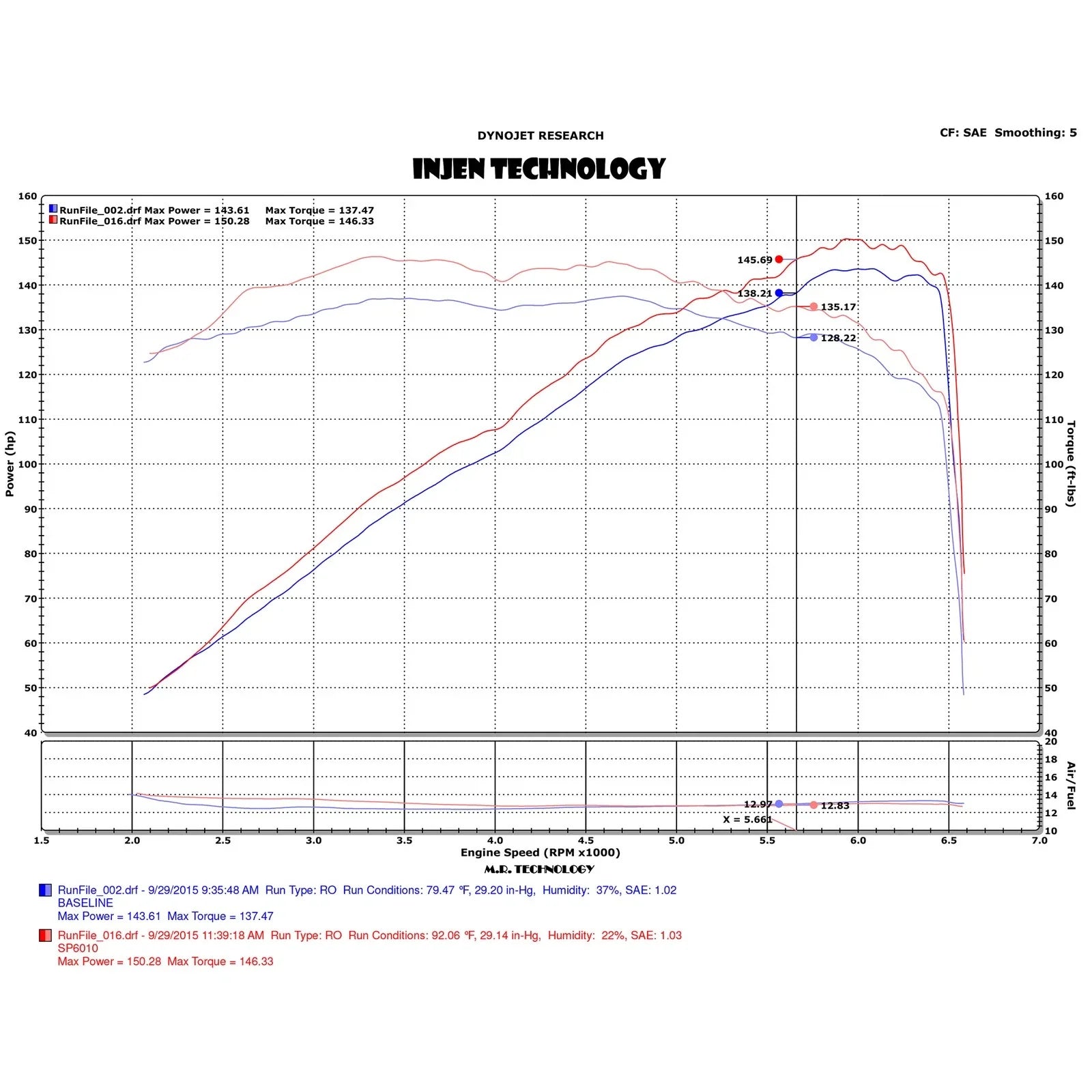 Injen 16-19 Mazda MX-5 2.0L 4Cyl Black Short Ram Intake w/MR Tech & Heat Shield