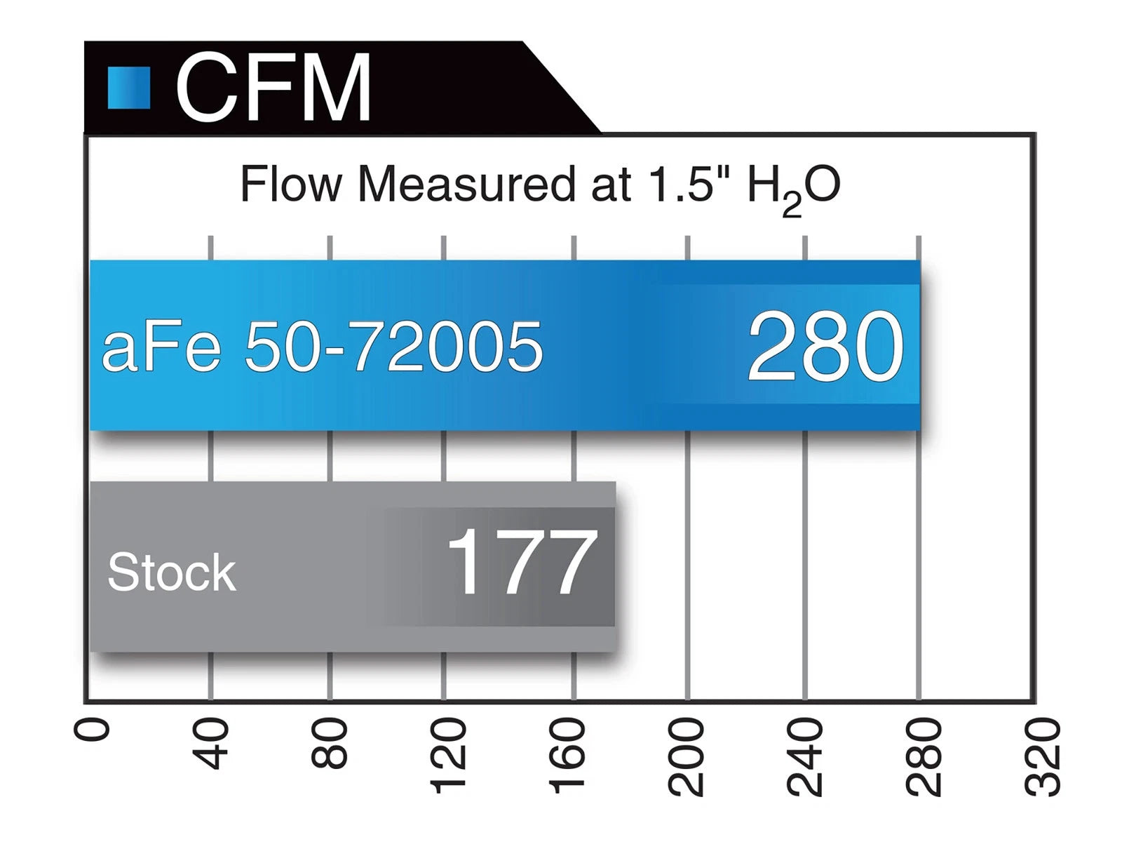 aFe Momentum HD PRO 10R Stage-2 Si Air Intake System 13-14 Dodge RAM Diesel Trucks L6 6.7L (td)