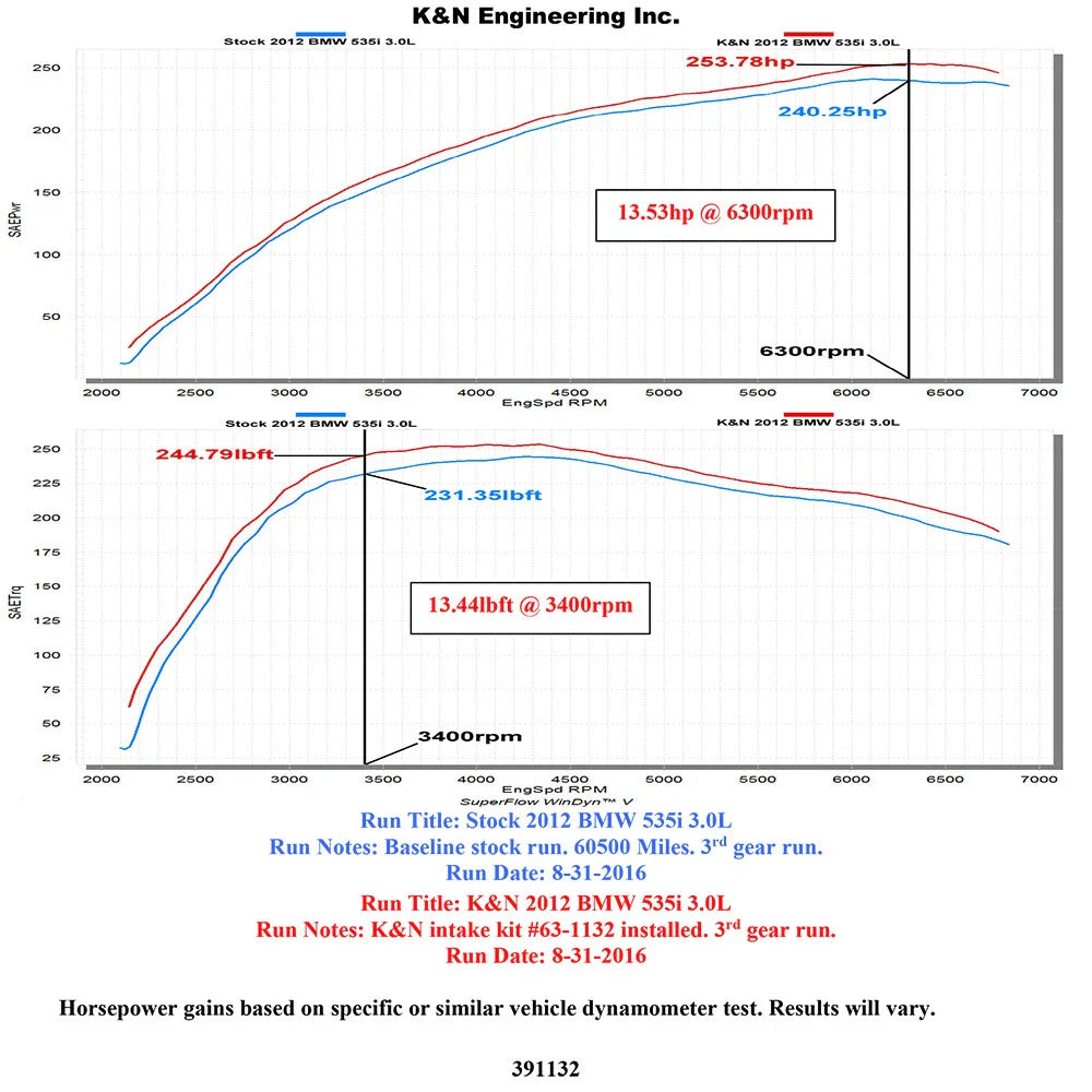 K&N 2011-2016 BMW 535i L6-3.0L F/I AirCharger Performance Intake