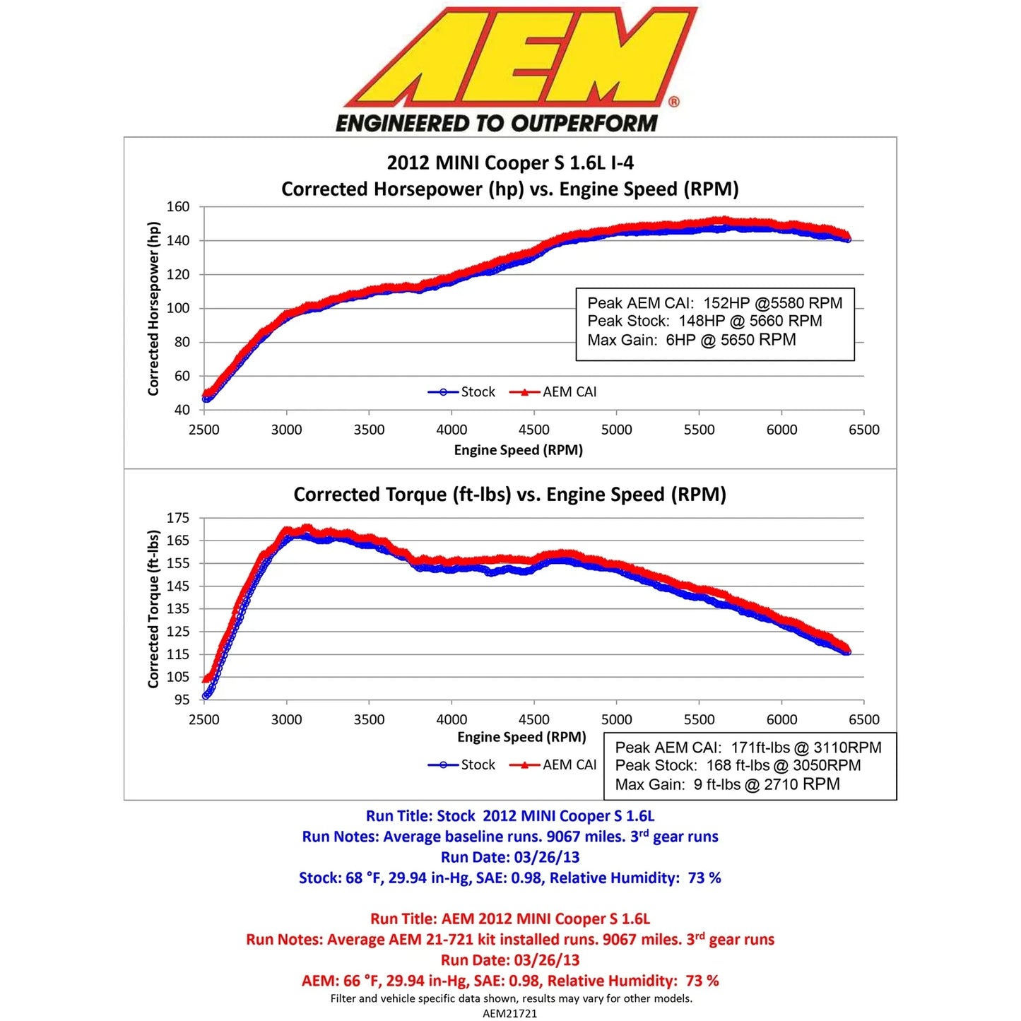 AEM 11-13 Mini Cooper 1.6L Black Cold Air Intake System
