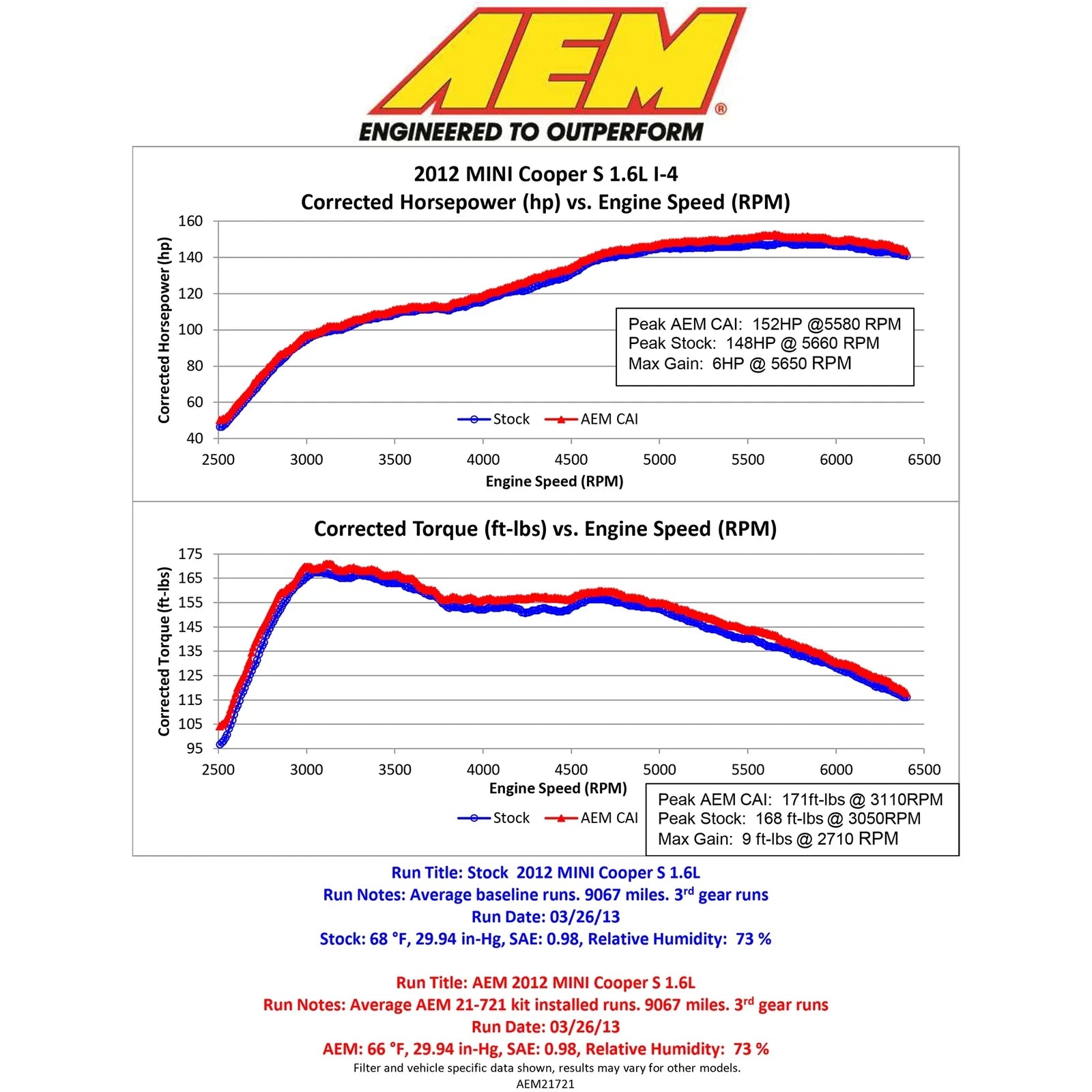 AEM 11-13 Mini Cooper 1.6L Black Cold Air Intake System