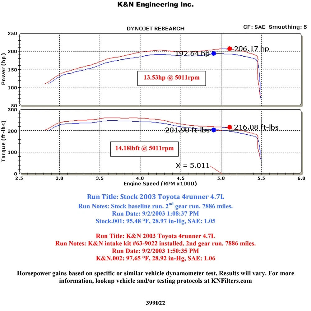 K&N 03-04 Toyota 4Runner V8-4.7L AirCharger Performance Intake