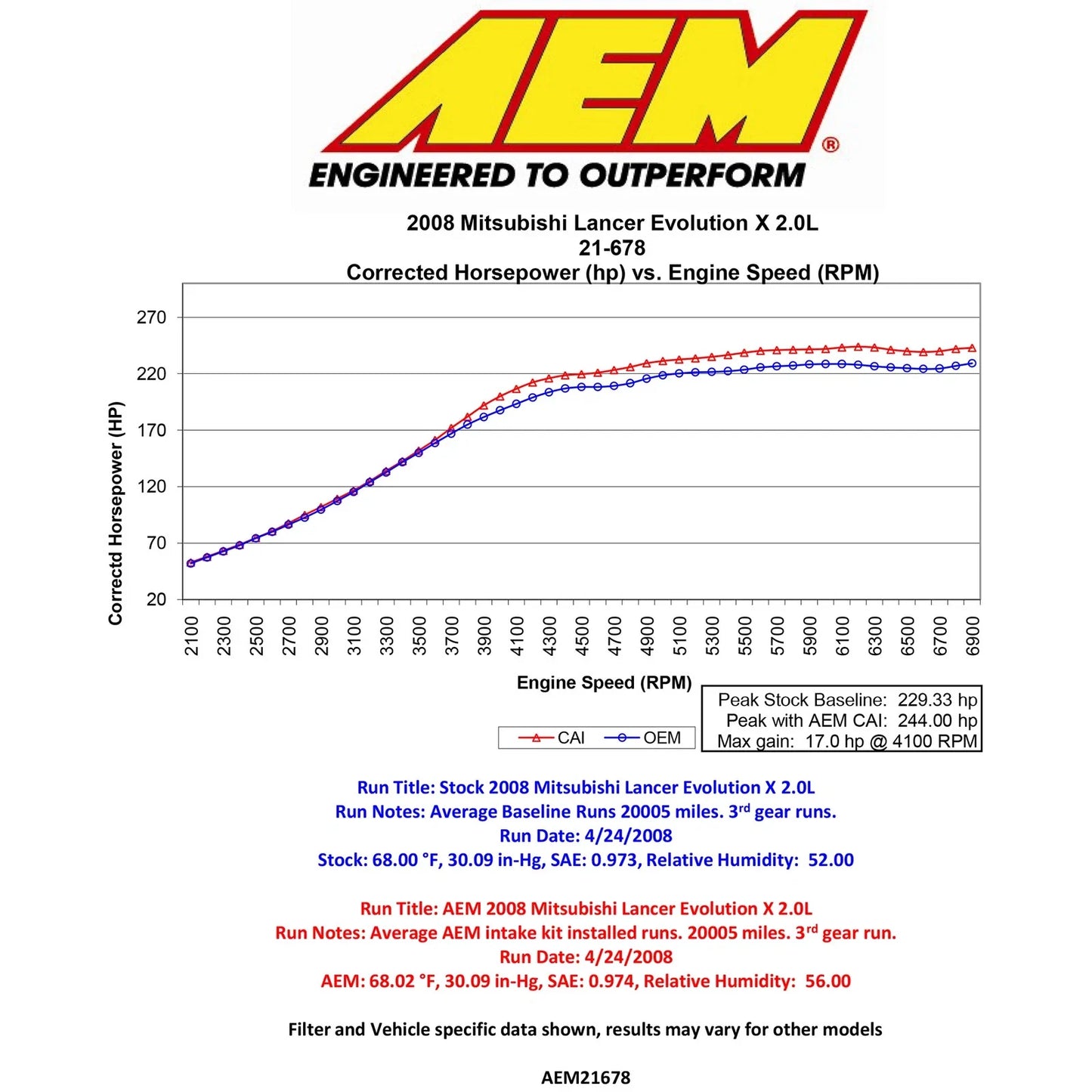 AEM 08-14 Mitsubishi Lancer Evolution X 2.0L Cold Air Intake