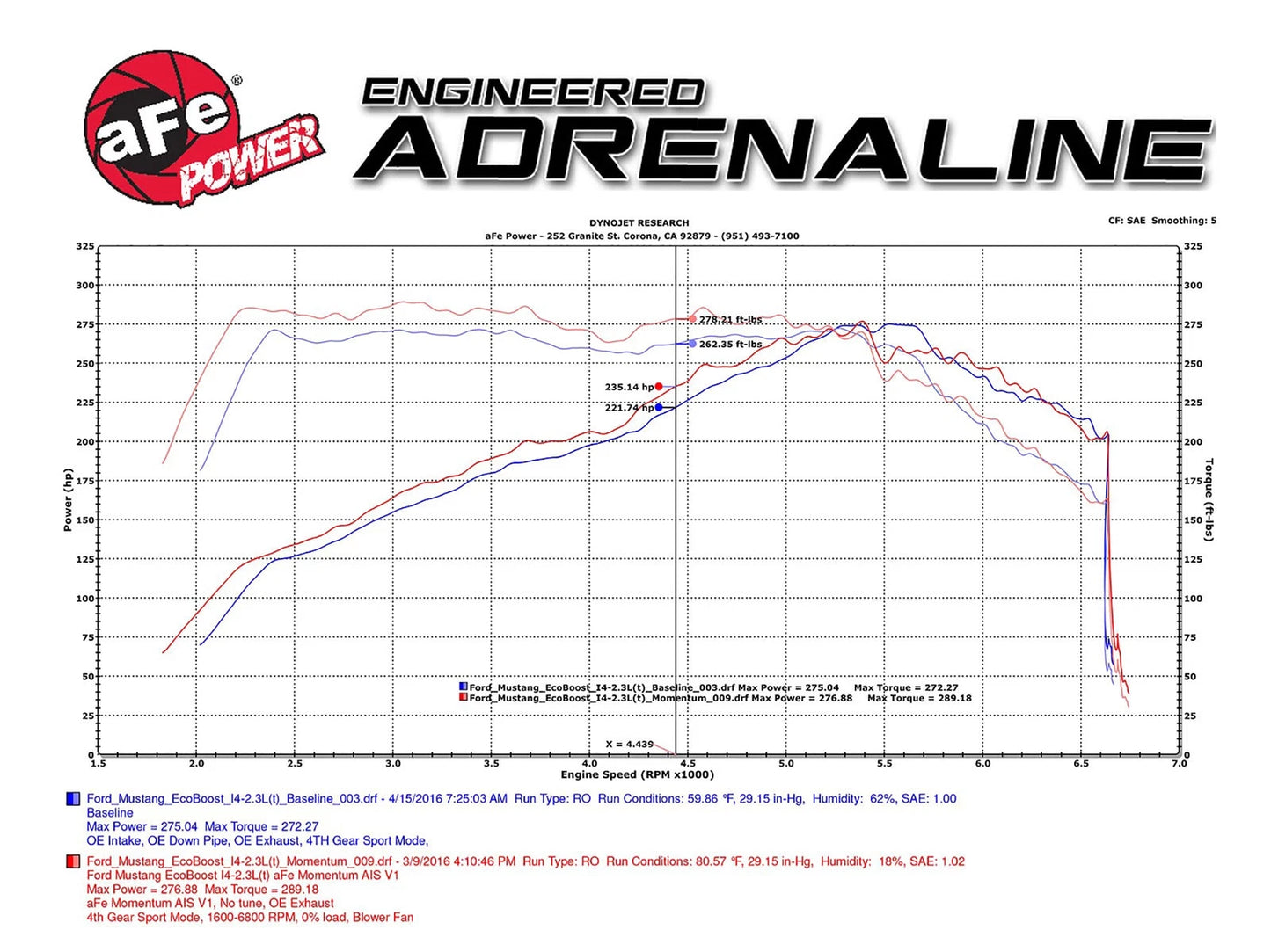 aFe Momentum GT Pro 5R Intake System 15-16 Ford Mustang L4-2.3L EcoBoost
