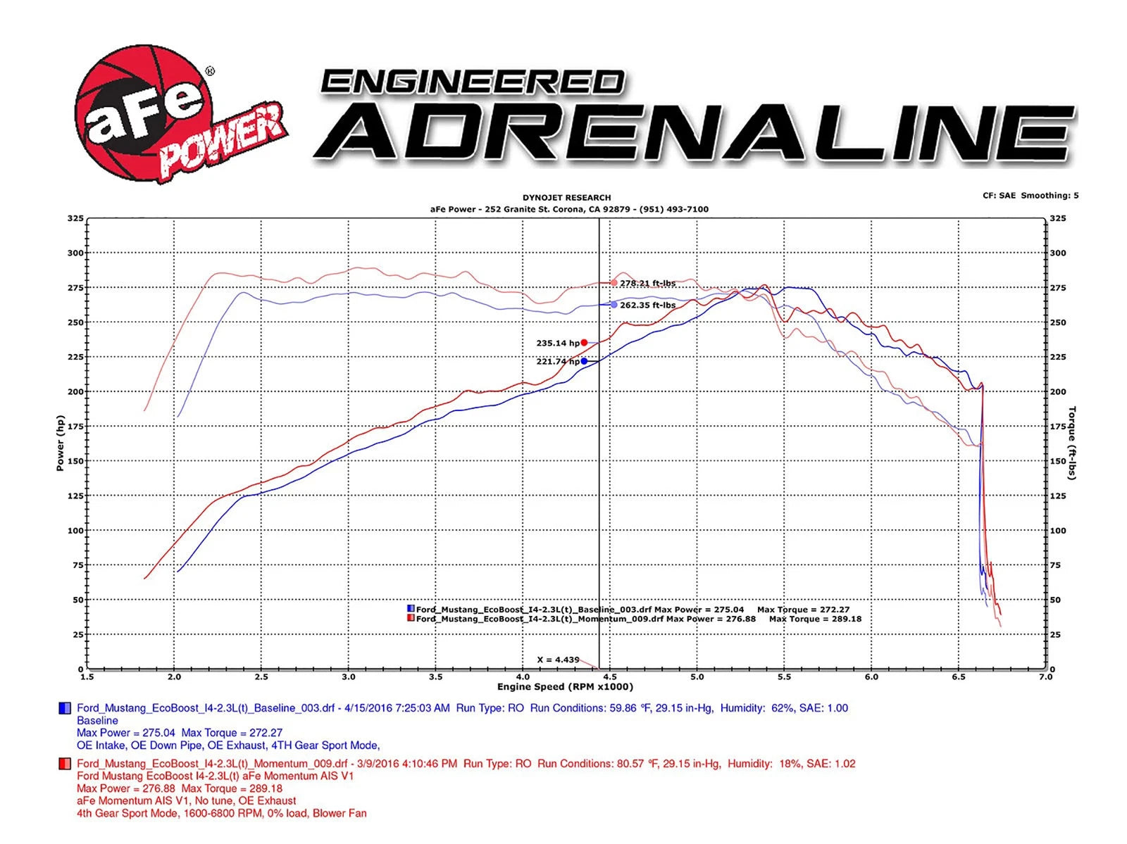 aFe Momentum GT Pro 5R Intake System 15-16 Ford Mustang L4-2.3L EcoBoost