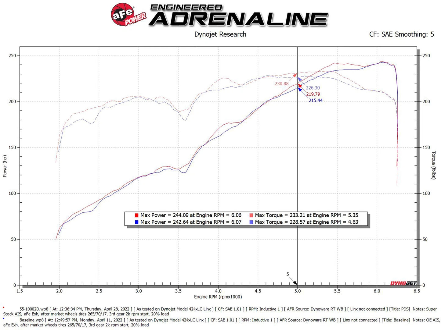 aFe Super Stock Induction System Pro Dry S Media 16-22 Toyota Tacoma V6 3.5L