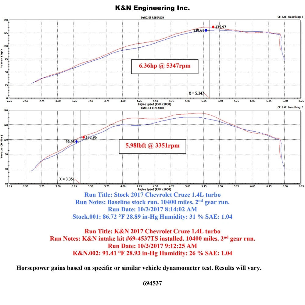 K&N 17-18 Chevy Cruze 1.4L Turbo Silver Typhoon Short Ram Intake