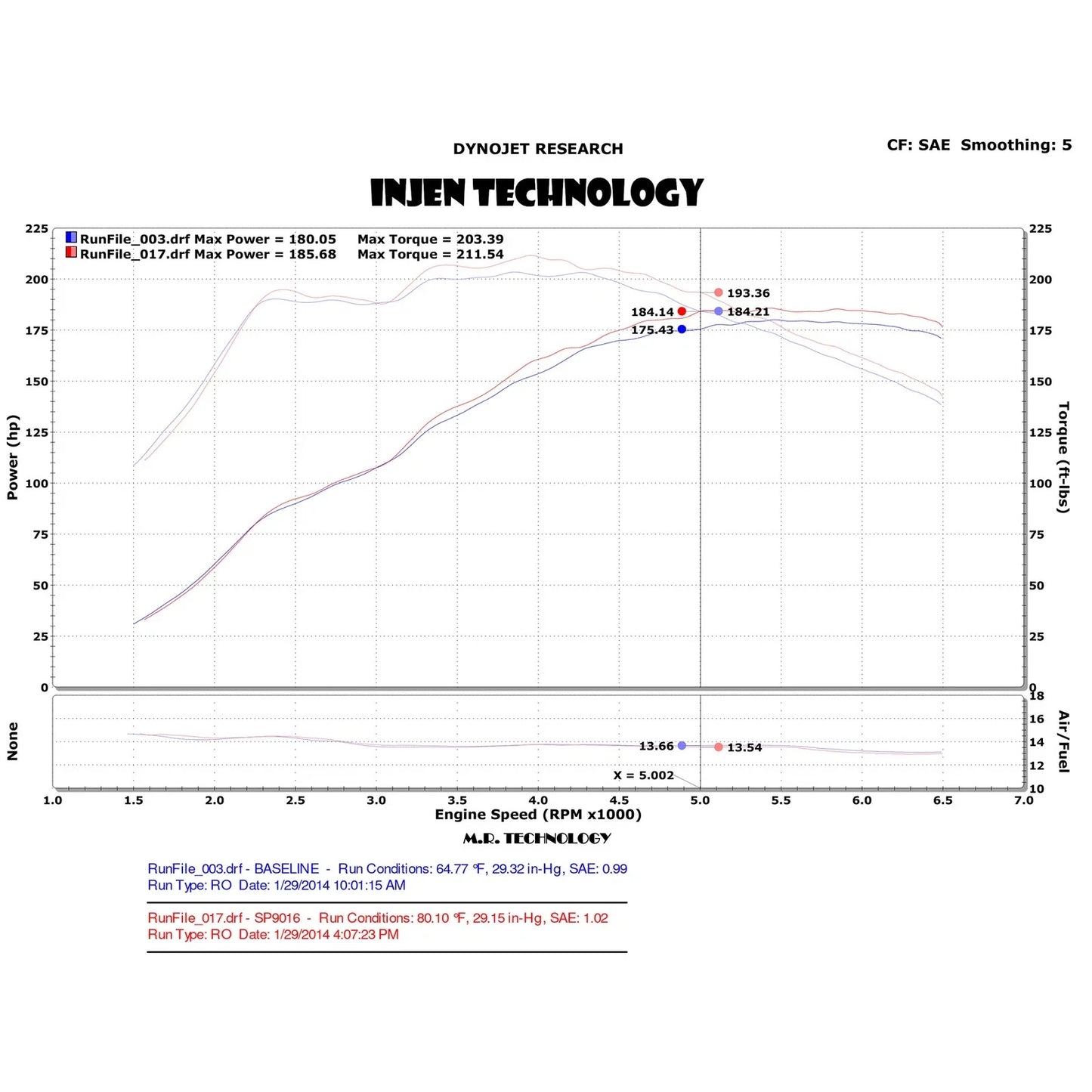 Injen 14 Ford Fiesta ST 1.6L Turbo 4Cyl Polished Short Ram Intake w/MR Tech