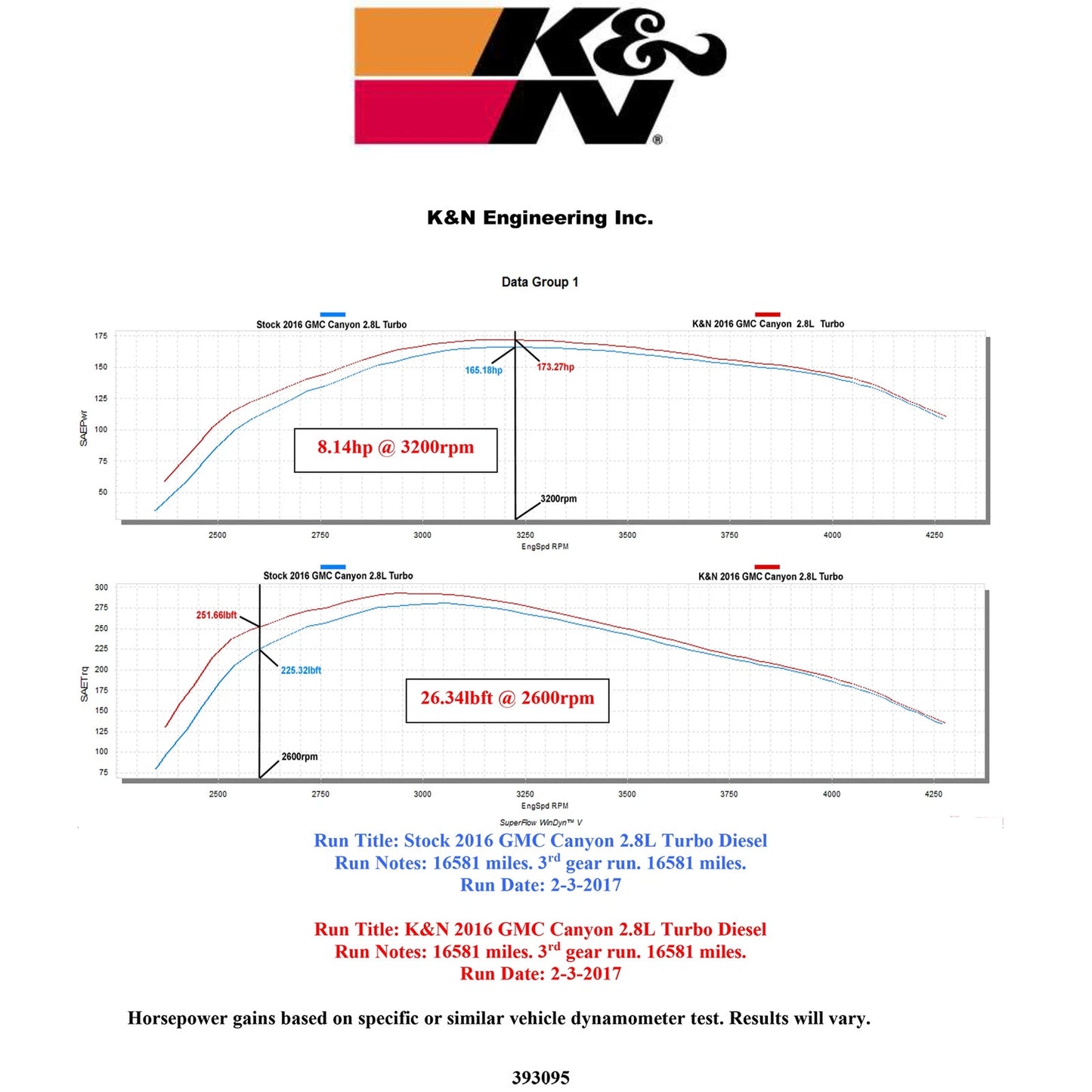 K&N 16-19 Chevrolet Colorado L4-2.8L DSL Performance Intake Kit