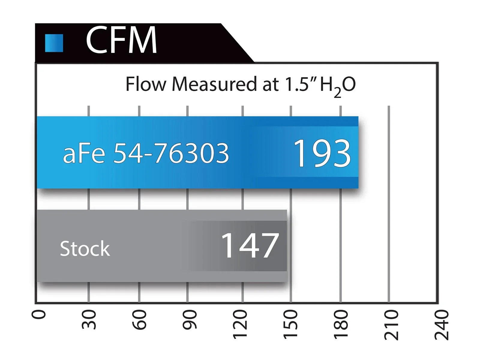 aFe Momentum Pro 5R Intake System BMW 528i/ix (F10) 12-15 L4-2.0L (t) N20