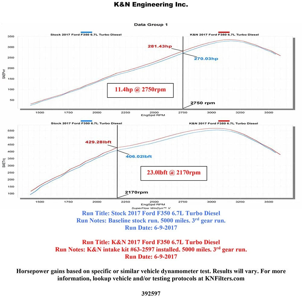 K&N 17-19 Ford F Super Duty V8 6.7L DSL Performance Air Intake System