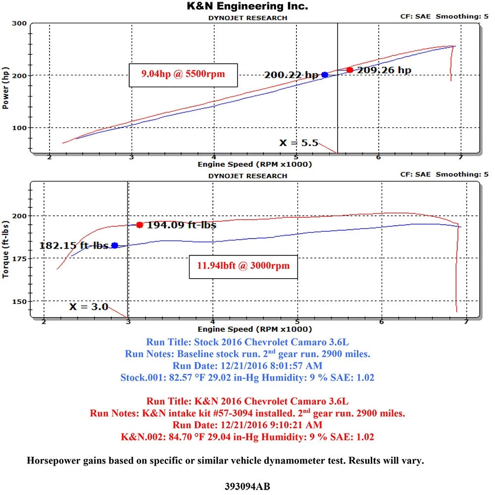 K&N 16-19 Chevrolet Camaro V6-3.6L Performance Intake Kit