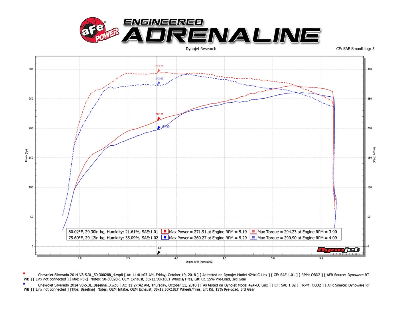 aFe POWER Momentum XP Pro 5R Intake System 14-18 GM Trucks/SUVs V8-5.3L
