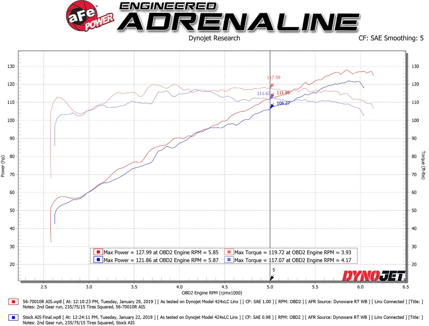 aFe Takeda Momentum Cold Air Intake System w/ Pro 5R Media 18-19 Subaru Crosstrek H4-2.0L