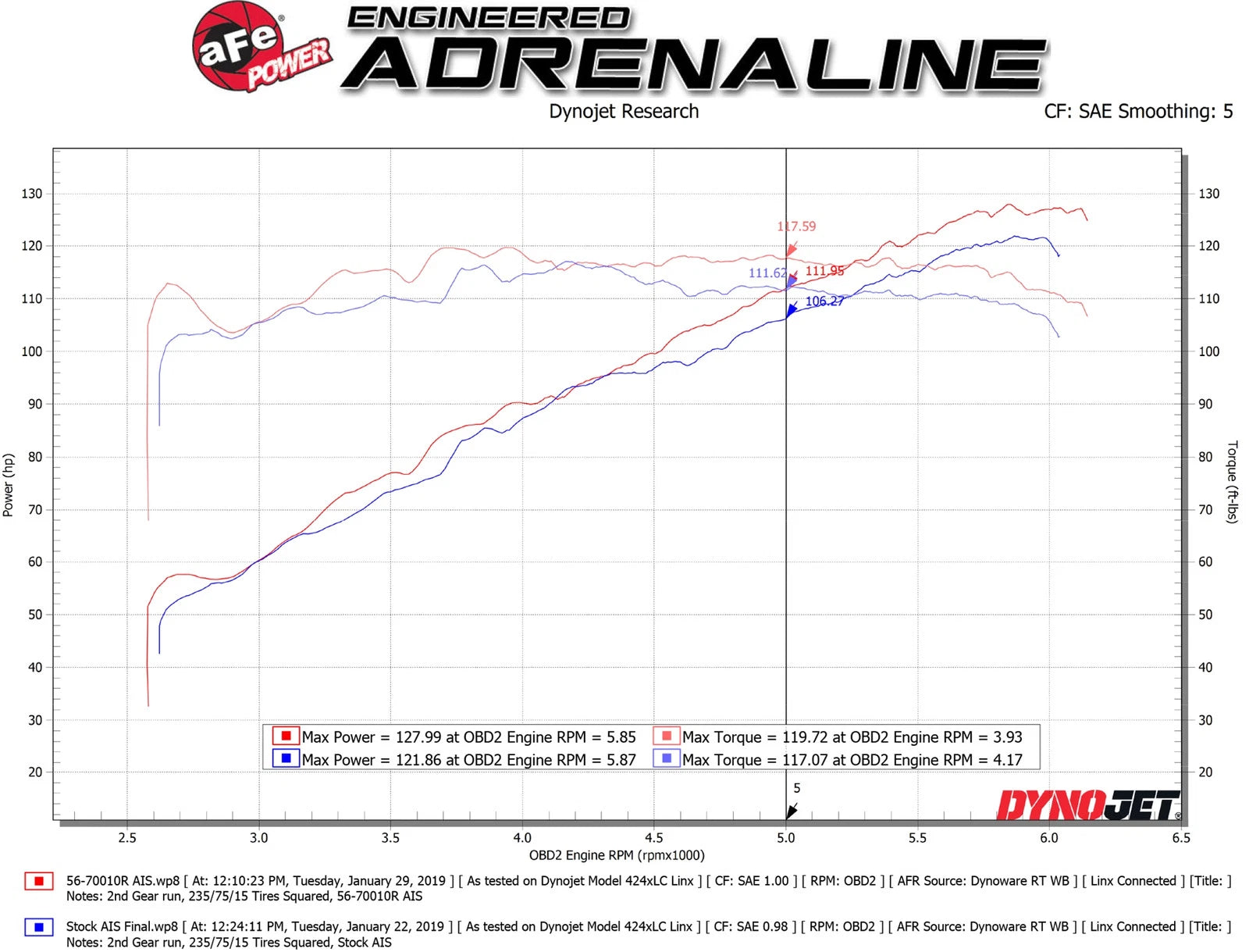 aFe Takeda Momentum Cold Air Intake System w/ Pro 5R Media 18-19 Subaru Crosstrek H4-2.0L