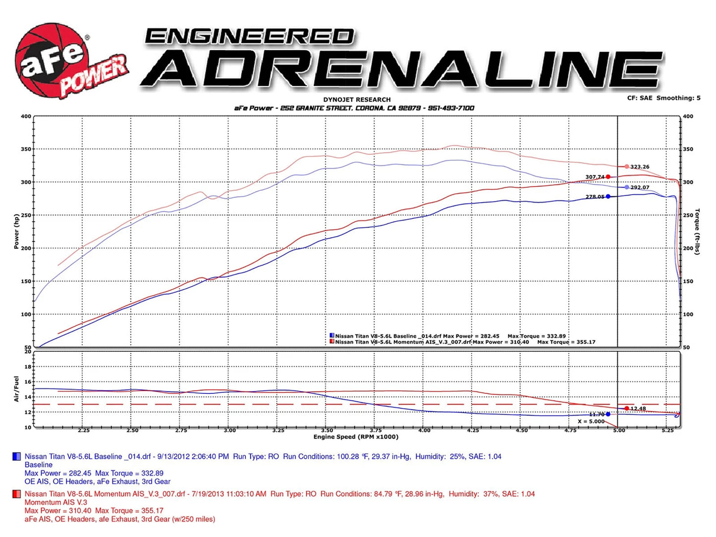 aFe Momentum GT PRO 5R Stage-2 Intake System, Nissan Titan 04-13 V8-5.6L