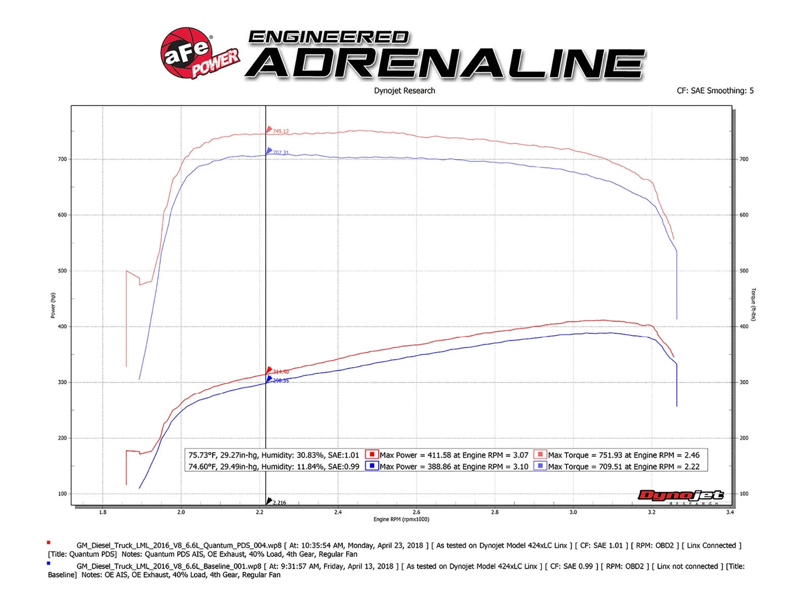 aFe Quantum Pro DRY S Cold Air Intake System 11-16 GM/Chevy Duramax V8-6.6L LML - Dry
