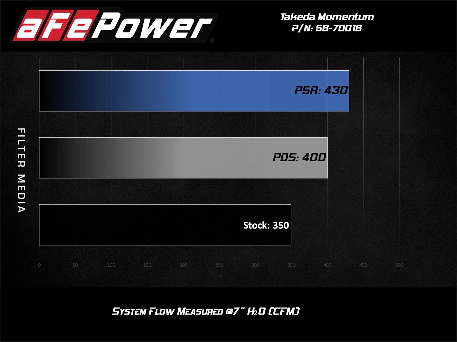 aFe Takeda Momentum Cold Air Intake System w/Pro 5R Media 14-20 Acura TLX V6-3.5L