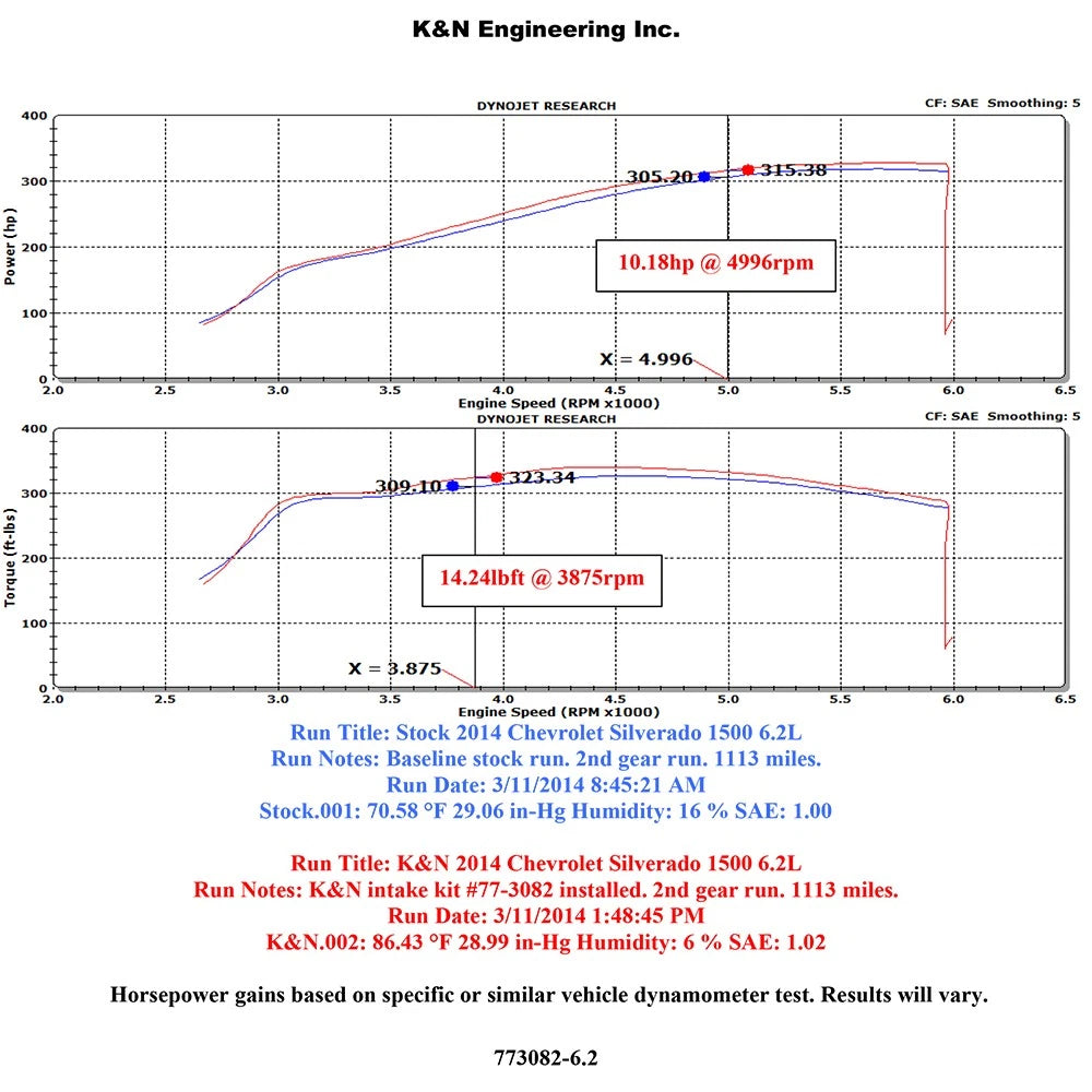 K&N 77 Series Performance Intake Kit - Chevy/GMC 14-15 Silverado/Seirra /2015 Suburban/Tahoe/Yukon