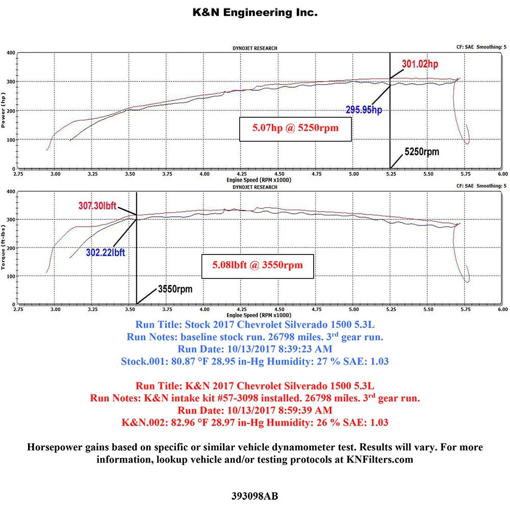 K&N 17-19 Chevrolet Silverado V8-5.3L Performance Intake Kit