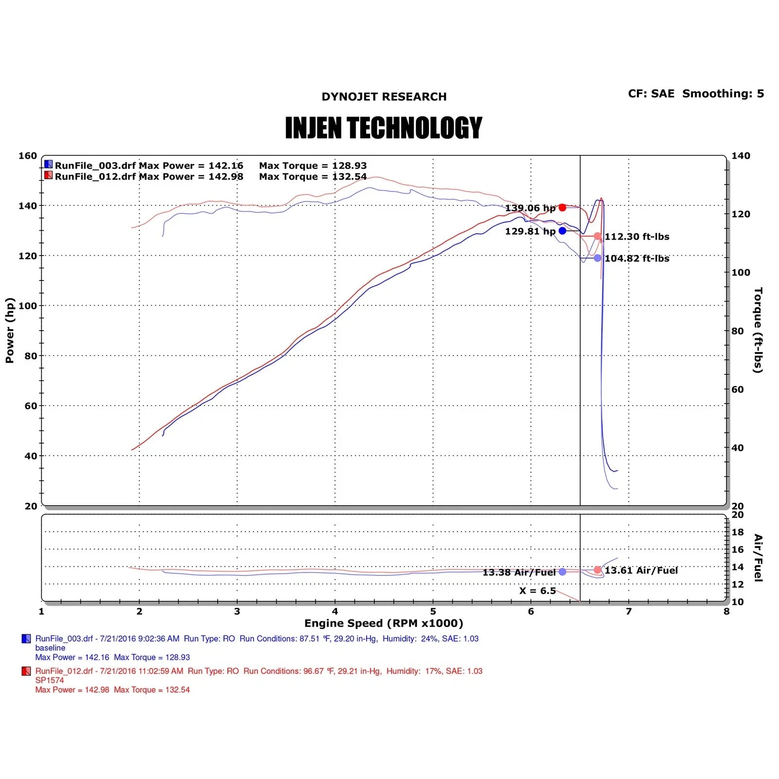 Injen 2016+ Honda Civic 2.0L, 4-cyl. 1pcs. Short-Ram Intake System w/MR Technology and Air Fusion